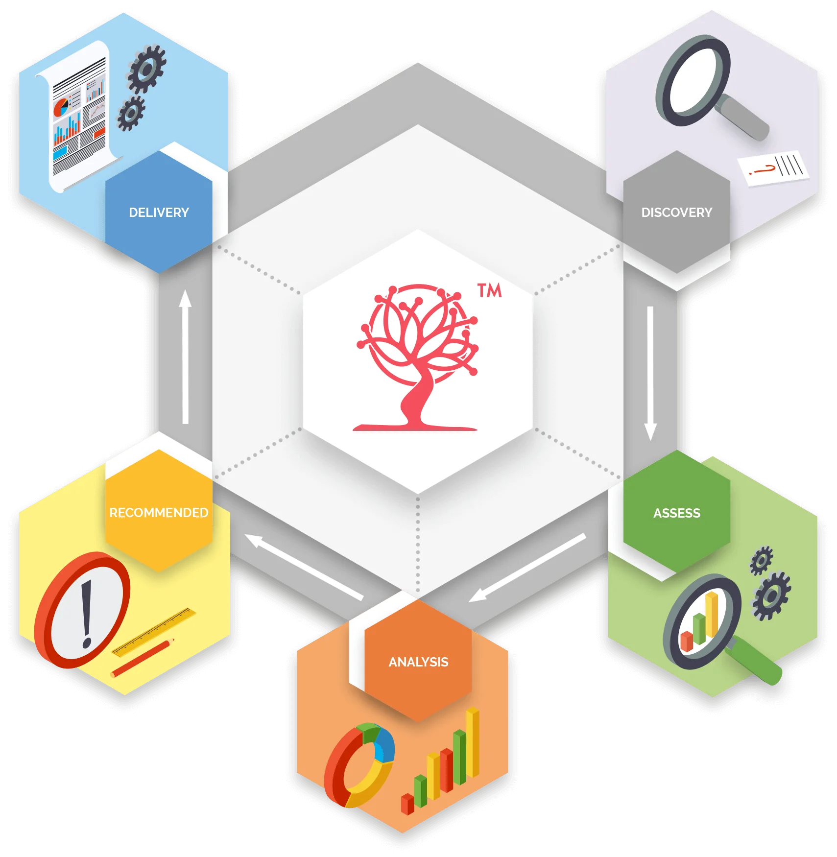 information security services
